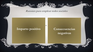 Razones para emplear redes sociales
Imparto positivo Consecuencias
negativas
PARA LEER
 