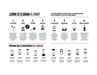 Luis Fernando Heras Portillo: Cómo se elabora el vino