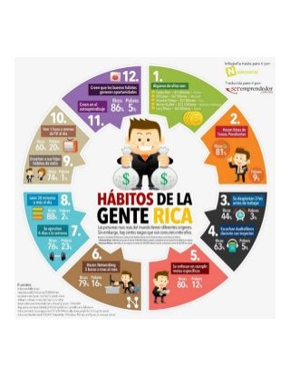 Hábitos de la Gente Rica por Luis Fernando Heras Portillo