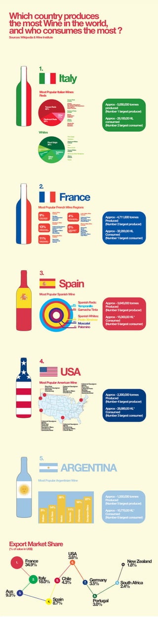 Luis Fernando Heras Portillo: Países productores de vino
