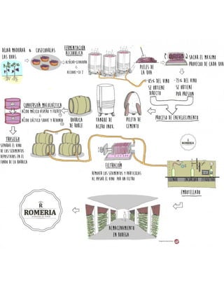 Luis Fernando Heras Portillo: Elaboración de vino casero