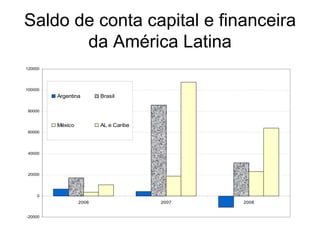Saldo de conta capital e financeira da América Latina 