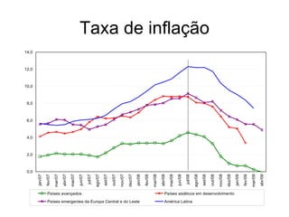 Taxa de inflação 