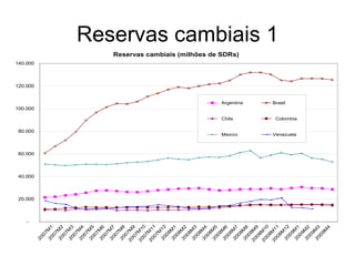 Reservas cambiais 1 