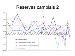 Reservas cambiais 2 