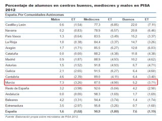 Consejería de Educación, Cultura y Universidades
Dirección General de Calidad Educativa, Innovación y Atención a la Diversidad
 