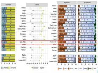 Consejería de Educación, Cultura y Universidades
Dirección General de Calidad Educativa, Innovación y Atención a la Diversidad
 