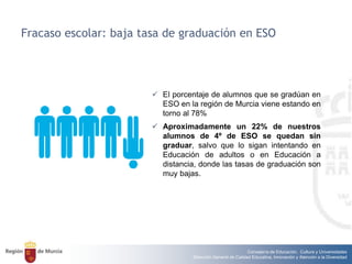 Consejería de Educación, Cultura y Universidades
Dirección General de Calidad Educativa, Innovación y Atención a la Diversidad
Fracaso escolar: baja tasa de graduación en ESO
 El porcentaje de alumnos que se gradúan en
ESO en la región de Murcia viene estando en
torno al 78%
 Aproximadamente un 22% de nuestros
alumnos de 4º de ESO se quedan sin
graduar, salvo que lo sigan intentando en
Educación de adultos o en Educación a
distancia, donde las tasas de graduación son
muy bajas.
 