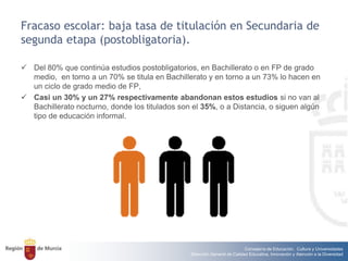 Consejería de Educación, Cultura y Universidades
Dirección General de Calidad Educativa, Innovación y Atención a la Diversidad
Fracaso escolar: baja tasa de titulación en Secundaria de
segunda etapa (postobligatoria).
 Del 80% que continúa estudios postobligatorios, en Bachillerato o en FP de grado
medio, en torno a un 70% se titula en Bachillerato y en torno a un 73% lo hacen en
un ciclo de grado medio de FP,
 Casi un 30% y un 27% respectivamente abandonan estos estudios si no van al
Bachillerato nocturno, donde los titulados son el 35%, o a Distancia, o siguen algún
tipo de educación informal.
 