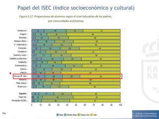 Consejería de Educación, Cultura y Universidades
Dirección General de Calidad Educativa, Innovación y Atención a la Diversidad
Papel del ISEC (índice socioeconómico y cultural)
 