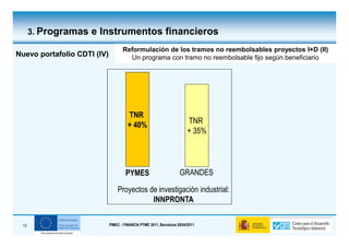 3. Programas e Instrumentos financieros

                                    Reformulación de los tramos no reembolsables proyectos I+D (II)
Nuevo portafolio CDTI (IV)            Un programa con tramo no reembolsable fijo según beneficiario




                                       TNR
                                       + 40%                             TNR
                                                                         + 35%




                                      PYMES                         GRANDES

                                 Proyectos de investigación industrial:
                                            INNPRONTA

 13                          PIMEC - FINANCIA PYME 2011, Barcelona 28/04/2011
 