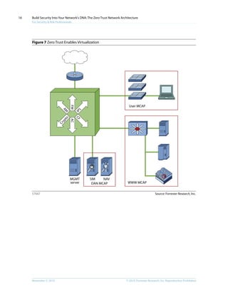 Forrester zero trust_dna | PDF | Information and Network Security ...