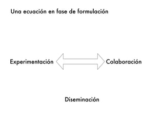 Experimentación Colaboración
Una ecuación en fase de formulación
Diseminación
 