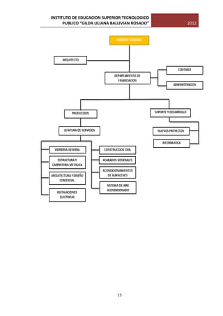 INSTITUTO DE EDUCACION SUPERIOR TECNOLOGICO
      PUBLICO “GILDA LILIANA BALLIVIAN ROSADO”   2012




                               15
 