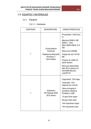 INSTITUTO DE EDUCACION SUPERIOR TECNOLOGICO
        PUBLICO “GILDA LILIANA BALLIVIAN ROSADO”                      2012

3.2. EQUIPOS Y MATERIALES

    3.2.1.   Equipos

             3.2.1.1. Hardware

        CANTIDAD            DESCRIPCION            CARACTERISTICAS

                                                   Procesador: Intel Core
                                                   i5
                                                   Memoria RAM 4 GB
                                                   DDR3 - 1333
                                                   MHz AMPLIABLE A 8
                                                   GB
                              Computadora
                                Personal           Disco duro 500GB
             1             Plataforma Microsoft    Tarjeta de red 10/100
                                Windows 7          Mb
                               Home Basic
                                                   Puertos 4x USB 2.0
                                                   parte trasera
                                                   Ranuras disponibles
                                                   ISA /PCI Lectora LG
                                                   CD-ROM Monitor
                                                   LGCRT19”


                                                   Capacidad: 150 hojas
                                                   Velocidad: 16,5
                                                   páginas por minuto
                                                   Ultra-microgota 4
                               Impresora           picolitros Interface
             1              HP Deskejt 2050        Paralelo y USB
                              J510 series
                                                   12 ppm tinta negra
                                                   09 ppm tinta color
                                                   144 inyectores negro
                                                   144 inyectores color




                                 20
 