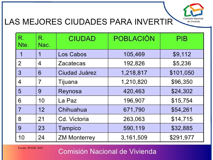 Luis javier castro ciudades competitivas Luis javier castro ciudades competitivas