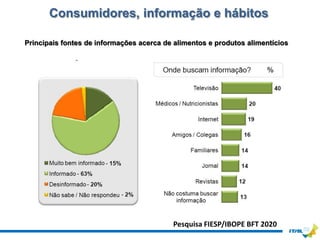 Consumidores, informação e hábitos

Principais fontes de informações acerca de alimentos e produtos alimentícios




                                          Pesquisa FIESP/IBOPE BFT 2020
 