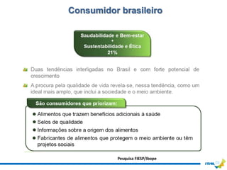 Consumidor brasileiro




           Pesquisa FIESP/Ibope
 