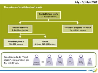 July – October 2007




Cada tonelada de “Food
Waste” é responsável por
4,5 Ton de CO2.
 