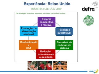 Experiência: Reino Unido


                  Sistema
                competitivo
                 e rentável
Promoção da
                                Produção
alimentação
                               sustentável
  saudável


Conhecimento                   Emissões de
     e                         carbono do
    C&T                          sistema
                 Redução,
               processamento
                de resíduos
 