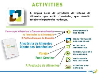6 amplas áreas de atividades do sistema de
alimentos que estão conectadas, que deverão
receber o impacto das mudanças.
 