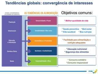 Tendências globais: convergência de interesses

                             Objetivos comuns:
                               * Melhor qualidade de vida



                              * Saúde preventiva * Bem-estar
                             * Vida saudável    * Boa nutrição



                              * Facilidade para alimentação e
                                    nutrição adequadas


                                   * Educação nutricional
                                * Segurança dos alimentos



                                    * Consumo solidário BFT 2020
                                                  Elaboração:
                                  * Consumo responsável
 