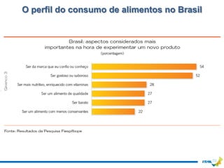O perfil do consumo de alimentos no Brasil
 