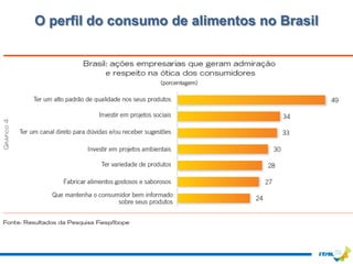 O perfil do consumo de alimentos no Brasil
 