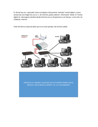 El día de hoy vas a aprender cómo va trabajar el documento llamado “revista digital y como atraves de una imagen de una url y de internet, podrás obtener información desde la “revista digital sin descargarla viéndola desde internet con un ckil generara y ser llamara a otro sitio (la url)desde internet
Todo ckil llamra a base de datos que es en este ejemplo del archivo subido
ATRVES DE LA IMAGEN COLOCADA EN ESTA PAGINA PODRAS VER EL ARCHIVO QUE SUBISTE EL MARTES 18 A TU ALOJAMIENTO