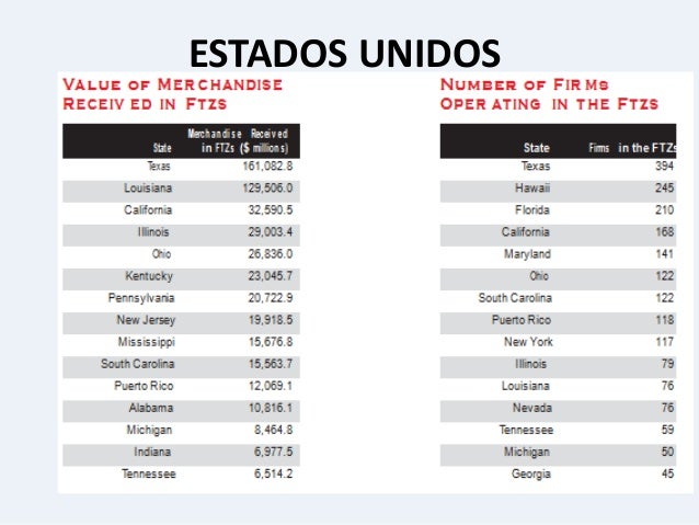 Hyundai North Charleston >> Tendencias de las Zonas Francas en América Latina Hyundai North Charleston >> Tendencias de las Zonas Francas en América Latina