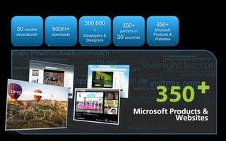 500,000          350+          350+
30 months      500m+          +            partners in    Microsoft
since launch   downloads   Developers &                  Products &
                            Designers
                                          30 countries    Websites
 