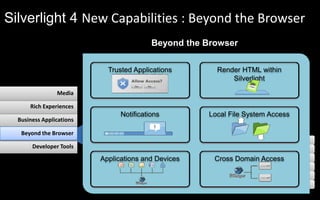 Silverlight 4 New Capabilities : Beyond the Browser
                                          Beyond the Browser

                            Trusted Applications       Render HTML within
                                                           Silverlight

                Media

      Rich Experiences
                                Notifications        Local File System Access
  Business Applications

   Beyond the Browser

       Developer Tools

                          Applications and Devices     Cross Domain Access
 
