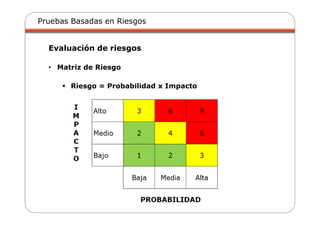 Pruebas Basadas en Riesgos
Evaluación de riesgos
• Matriz de Riesgo
Riesgo = Probabilidad x Impacto
 