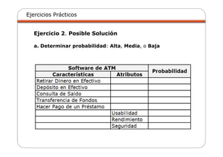 Ejercicios Prácticos
Ejercicio 2. Posible Solución
a. Determinar probabilidad: Alta, Media, o Baja
 