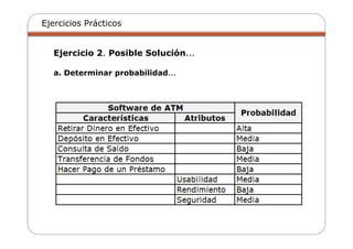 Ejercicios Prácticos
Ejercicio 2. Posible Solución...
a. Determinar probabilidad...
 