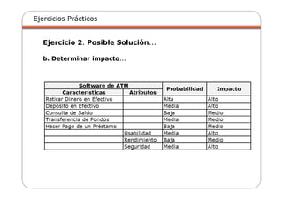 Ejercicios Prácticos
Ejercicio 2. Posible Solución...
b. Determinar impacto...
 