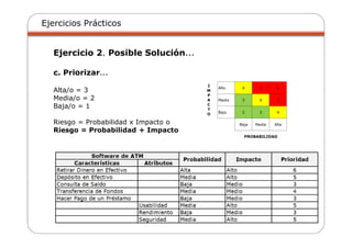 Ejercicios Prácticos
Ejercicio 2. Posible Solución...
c. Priorizar...
Alta/o = 3
Media/o = 2
Baja/o = 1
Riesgo = Probabilidad x Impacto o
Riesgo = Probabilidad + Impacto
 