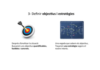 3-­‐	
  Deﬁnir	
  objec3us	
  i	
  estratègies	
  




Després	
  d’analitzar	
  la	
  situació	
         Una	
  vegada	
  que	
  sabem	
  els	
  objecCus,	
  
Buscarem	
  uns	
  objecCus	
  quan3ﬁcables,	
     Traçarem	
  una	
  estratègia	
  segons	
  el	
  
fac3bles	
  i	
  concrets.	
                       nostre	
  interès.	
  
 