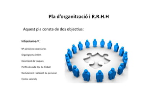 Pla	
  d’organització	
  i	
  R.R.H.H	
  

  Aquest	
  pla	
  consta	
  de	
  dos	
  objecCus:	
  

Internament:	
  

Nº	
  persones	
  necessàries	
  

Organigrama	
  intern	
  

Descripció	
  de	
  tasques	
  

Perﬁls	
  de	
  cada	
  lloc	
  de	
  treball	
  

Reclutament	
  i	
  selecció	
  de	
  personal	
  

Costos	
  salarials	
  
 