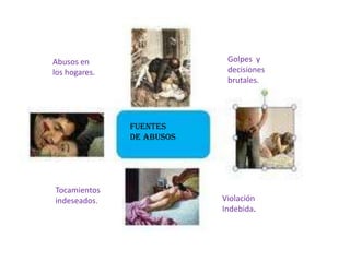 Fuentes
de abusos
Abusos en
los hogares.
Violación
Indebida.
Tocamientos
indeseados.
Golpes y
decisiones
brutales.
 