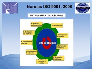 Normas ISO 9001: 2008
:
ESTRUCTURA DE LA NORMA
 