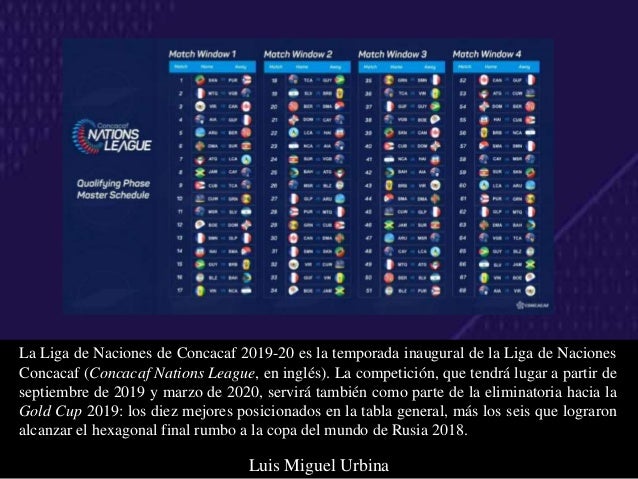 Luis Miguel Urbina Periodismo De Futbol Mundial Concacaf Nations L