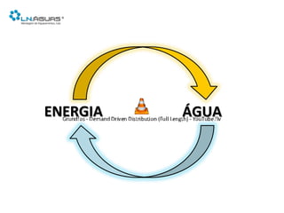 ENERGIA	
   ÁGUA	
  
 