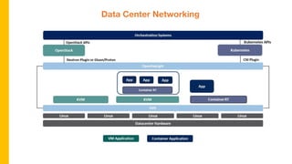 Data Center Networking
 