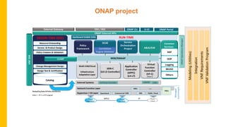 ONAP project
 