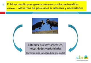 + El Primer desafío para generar consensos y valor con beneficios
mutuos… Movernos de posiciones a intereses y necesidades
Entender nuestras intereses,
necesidades y prioridades
(tanto las mías como las de la otra parte)
 