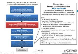Algunas Partes
Asumen la Responsabilidad de
Hacer Seguimiento
(Dificultades de Implementación, Monitoreo y
Establecimiento de Mecanismos para Solución de
Controversias o Sistemas de Gestión de Conflictos)
Ejemplo:
• Acuerdos de contingencia
• Monitoreo Participativo del Agua
(ej: Nota de Asesoría de la CAO Compliance Advisor Ombudsman)
• Comités de Monitoreo y Vigilancia Ambiental
Participativos para acompañar inversiones
• Fideicomiso Bancario
(ej: INTERBANK. Negocios Fiduciarios, Intertitulos - Rio Tinto/La Granja,
Xtrata/Las Bambas)
• Monitoreo de Medios( ej: IP Noticias)
• Diseño de sistema de gestión de preocupaciones,
quejas y controversias
• Mediación como mecanismo de resolución de conflictos
futuros
•Planes de seguimiento y monitoreo de acuerdos
oreluis@hotmail.com
 