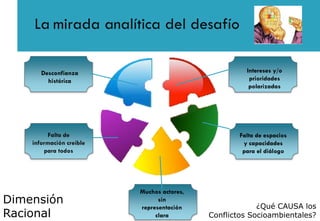 Desconfianza
histórica
Falta de
información creíble
para todos
Muchos actores,
sin
representación
clara
Intereses y/o
prioridades
polarizadas
Falta de espacios
y capacidades
para el diálogo
La mirada analítica del desafío
Dimensión
Racional
¿Qué CAUSA los
Conflictos Socioambientales?
 