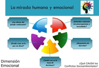 ¿Los abusos del
pasado continuarán?
¿Puedo creer en lo
que me dicen?
¿Tendré voz en la
toma de
decisiones?
¿Entienden realmente
mis preocupaciones y
necesidades?
¿Respetarán mis
derechos?
La mirada humana y emocional
Dimensión
Emocional
¿Qué CAUSA los
Conflictos Socioambientales?
 