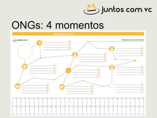 ONGs: 4 momentos
 